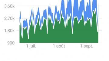Optimisation référencement naturel (SEO) réussi pour un site Internet