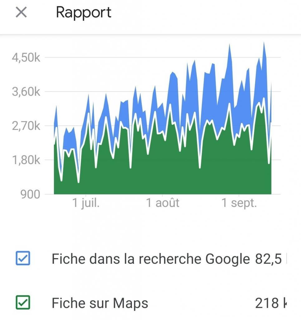 Création site Internet et Référencement naturel SEO depuis 68 Wittelsheim près de Mulhouse